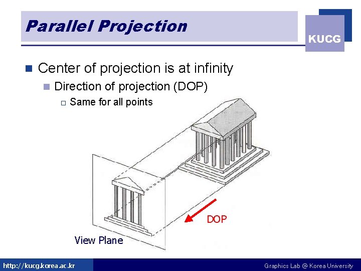 Parallel Projection n KUCG Center of projection is at infinity n Direction of projection