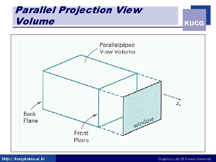 Parallel Projection View Volume http: //kucg. korea. ac. kr KUCG Graphics Lab @ Korea