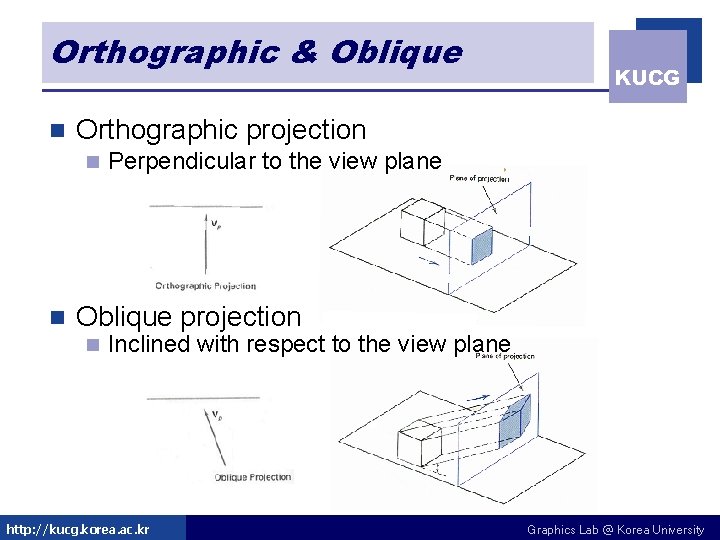 Orthographic & Oblique n Orthographic projection n n KUCG Perpendicular to the view plane