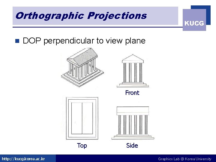 Orthographic Projections n KUCG DOP perpendicular to view plane Front Top http: //kucg. korea.