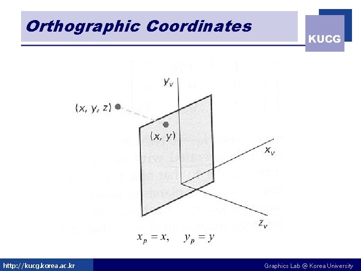 Orthographic Coordinates http: //kucg. korea. ac. kr KUCG Graphics Lab @ Korea University 