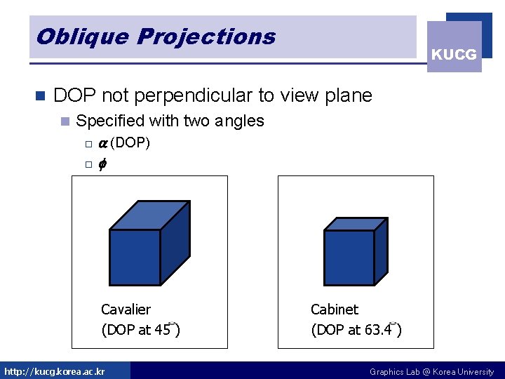 Oblique Projections n KUCG DOP not perpendicular to view plane n Specified with two