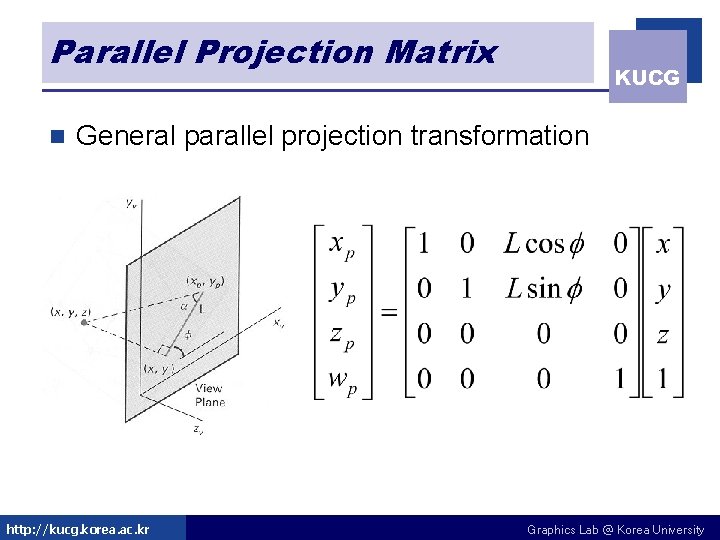 Parallel Projection Matrix n KUCG General parallel projection transformation http: //kucg. korea. ac. kr
