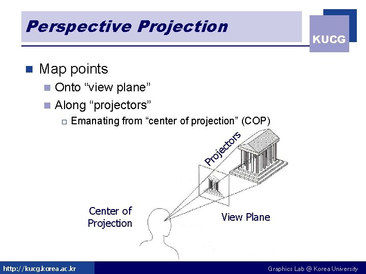Perspective Projection n KUCG Map points Onto “view plane” n Along “projectors” n o