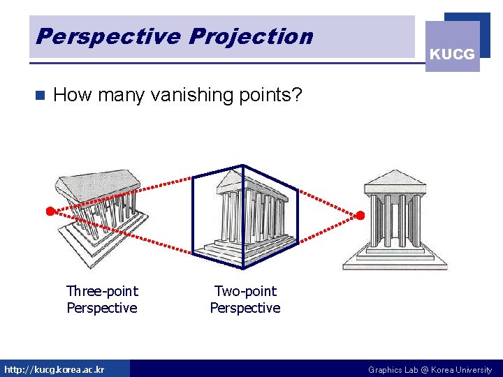 Perspective Projection n KUCG How many vanishing points? Three-point Perspective http: //kucg. korea. ac.