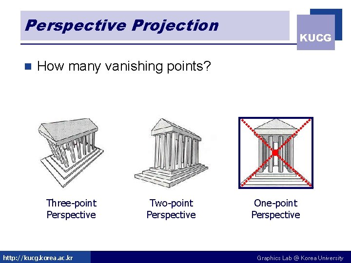 Perspective Projection n KUCG How many vanishing points? Three-point Perspective http: //kucg. korea. ac.