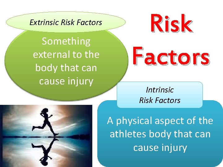Extrinsic Risk Factors Something external to the body that can cause injury Risk Factors