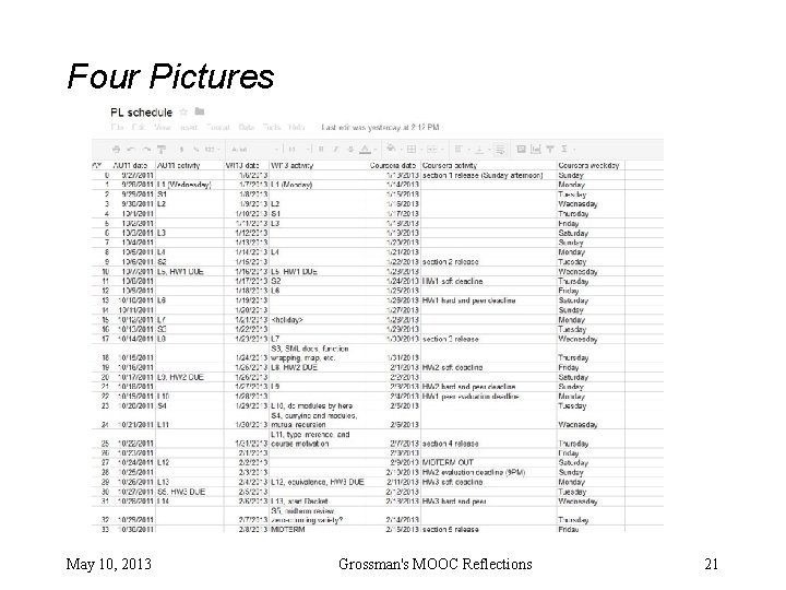 Four Pictures May 10, 2013 Grossman's MOOC Reflections 21 