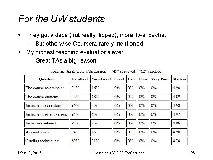For the UW students • They got videos (not really flipped), more TAs, cachet