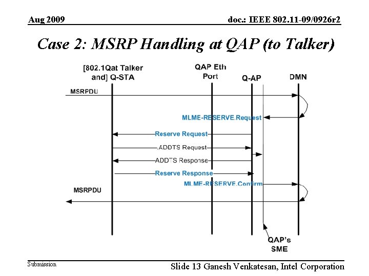 Aug 2009 doc. : IEEE 802. 11 -09/0926 r 2 Case 2: MSRP Handling