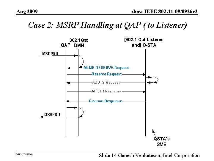 Aug 2009 doc. : IEEE 802. 11 -09/0926 r 2 Case 2: MSRP Handling