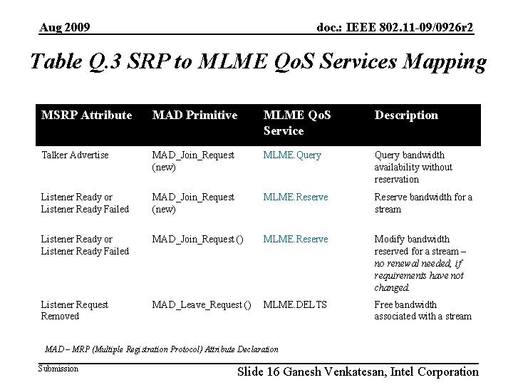 Aug 2009 doc. : IEEE 802. 11 -09/0926 r 2 Table Q. 3 SRP