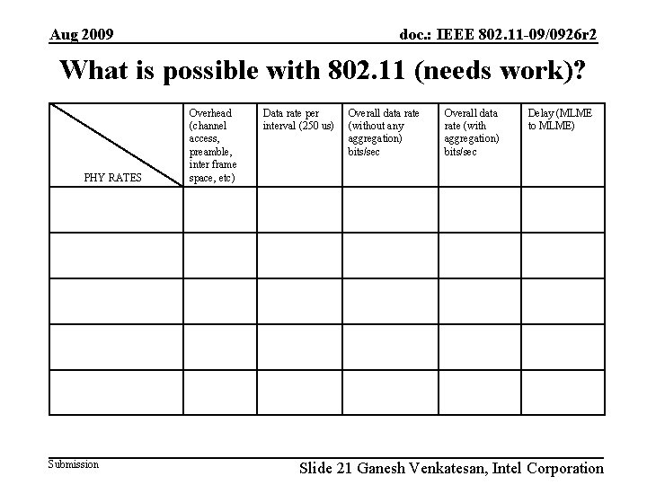 Aug 2009 doc. : IEEE 802. 11 -09/0926 r 2 What is possible with