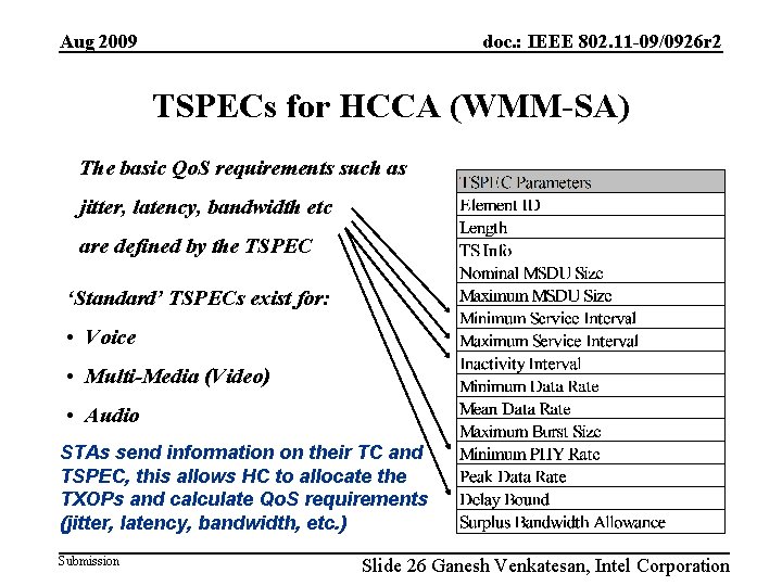 Aug 2009 doc. : IEEE 802. 11 -09/0926 r 2 TSPECs for HCCA (WMM-SA)