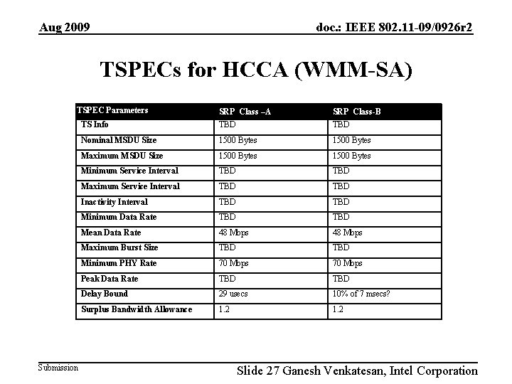 Aug 2009 doc. : IEEE 802. 11 -09/0926 r 2 TSPECs for HCCA (WMM-SA)