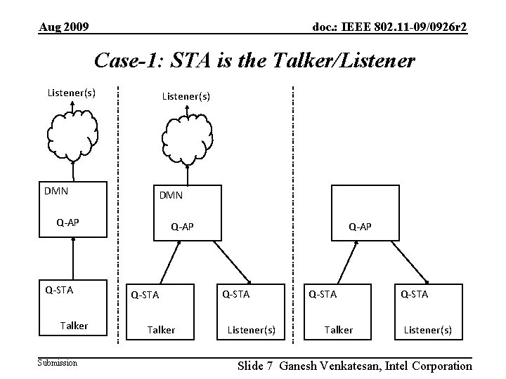 Aug 2009 doc. : IEEE 802. 11 -09/0926 r 2 Case-1: STA is the