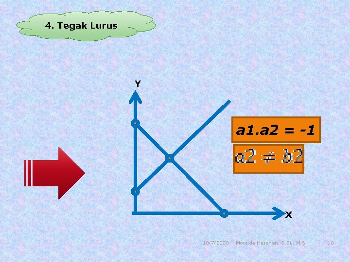 4. Tegak Lurus Y a 1. a 2 = -1 X 10/7/2020 Moraida Hasanah,