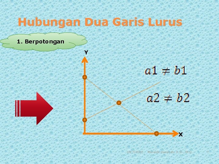 Hubungan Dua Garis Lurus 1. Berpotongan Y X 10/7/2020 Moraida Hasanah, S. Si. ,