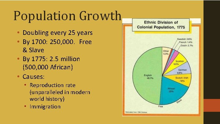 Population Growth • Doubling every 25 years • By 1700: 250, 000. Free &