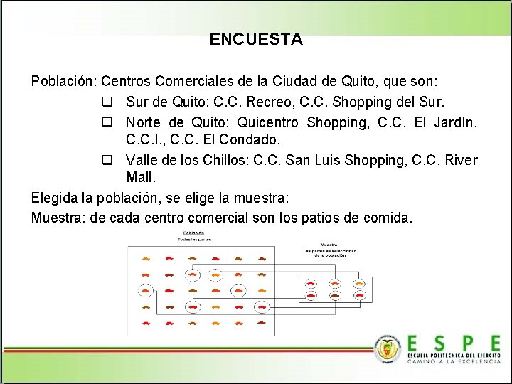 ENCUESTA Población: Centros Comerciales de la Ciudad de Quito, que son: q Sur de