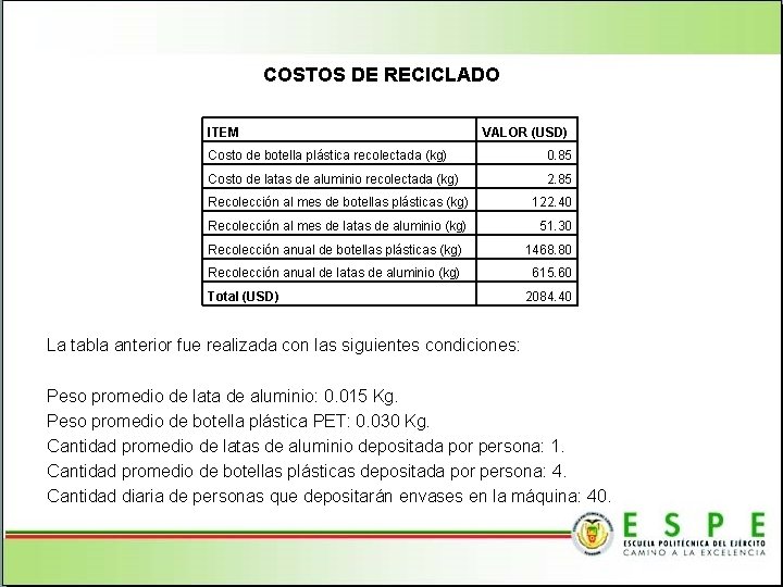 COSTOS DE RECICLADO ITEM VALOR (USD) Costo de botella plástica recolectada (kg) 0. 85