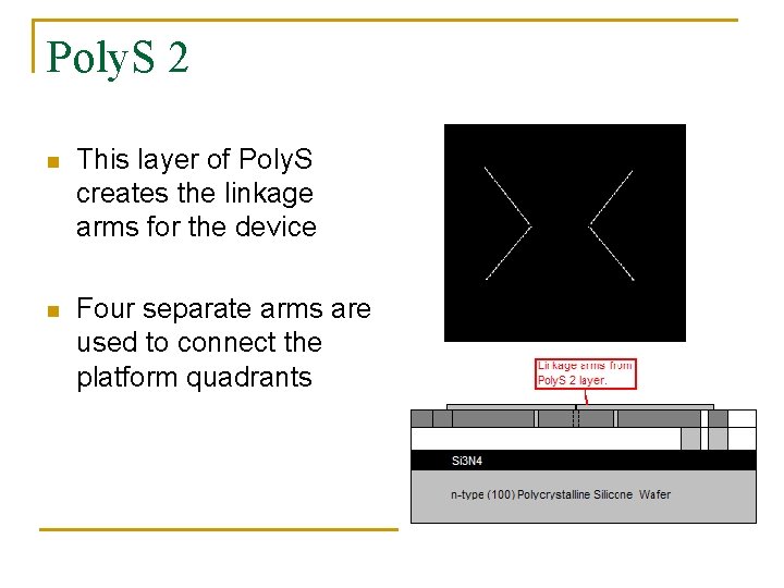 Poly. S 2 n This layer of Poly. S creates the linkage arms for Poly. S 2 n This layer of Poly. S creates the linkage arms for