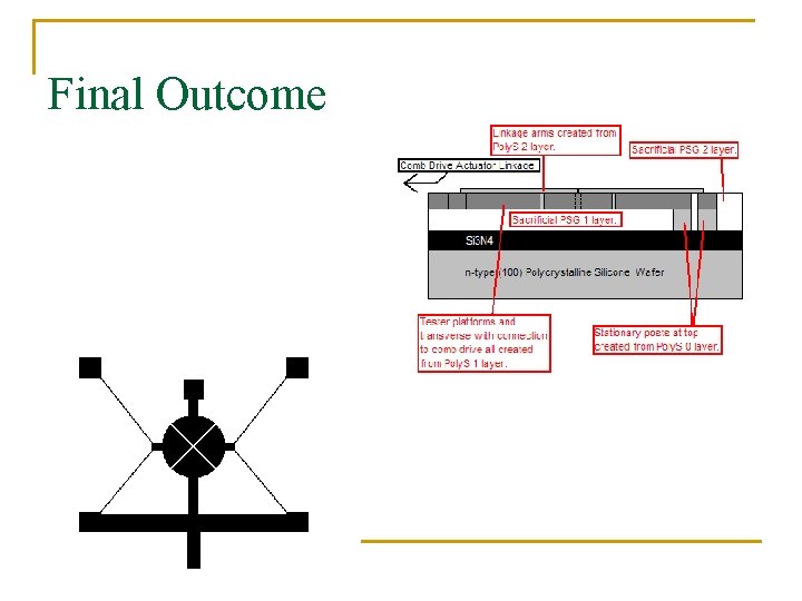 Final Outcome n Side and Top Views n Linkage to comb drive can be Final Outcome n Side and Top Views n Linkage to comb drive can be