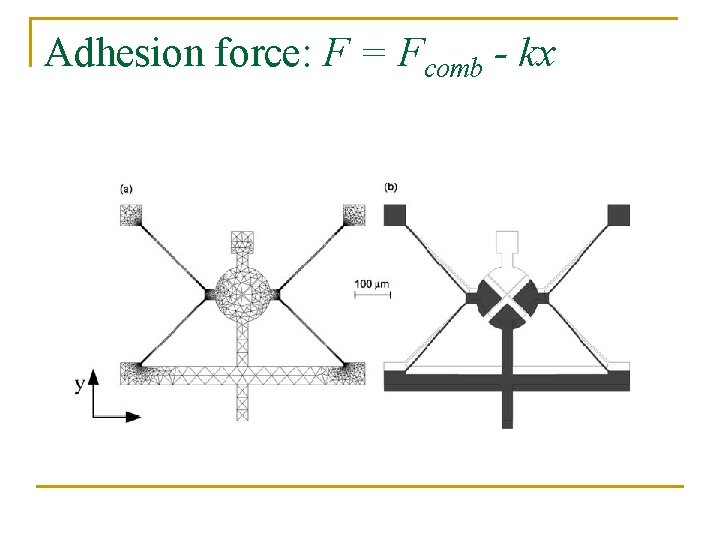 Adhesion force: F = Fcomb - kx Adhesion force: F = Fcomb - kx