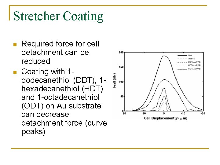 Stretcher Coating n n Required force for cell detachment can be reduced Coating with Stretcher Coating n n Required force for cell detachment can be reduced Coating with