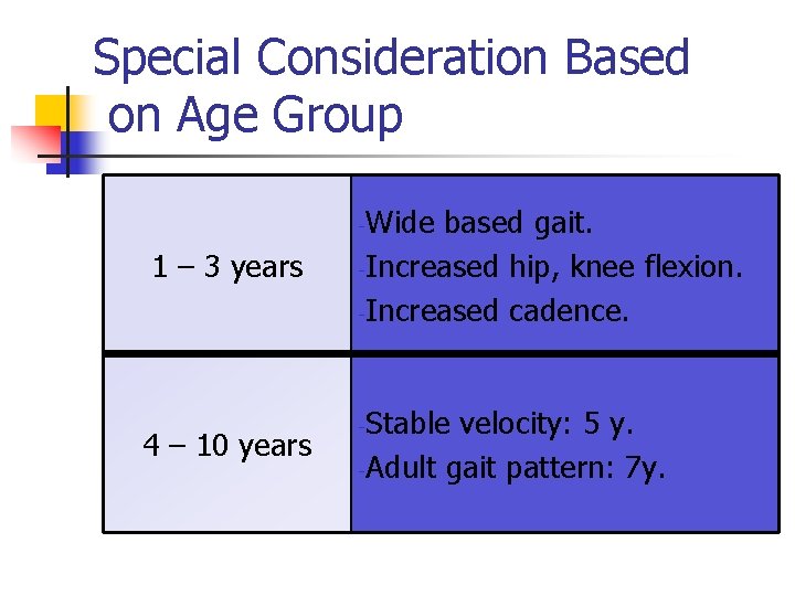 Special Consideration Based on Age Group Wide based gait. -Increased hip, knee flexion. -Increased