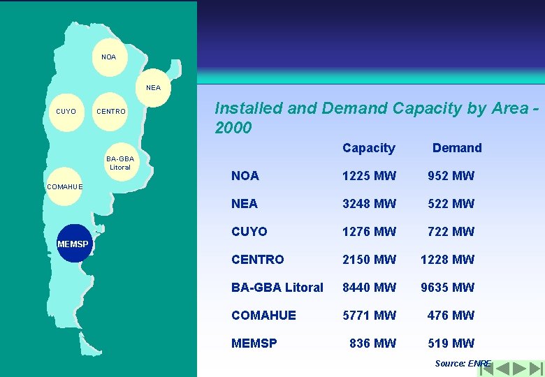 NOA NEA CUYO CENTRO BA-GBA Litoral Installed and Demand Capacity by Area 2000 Capacity