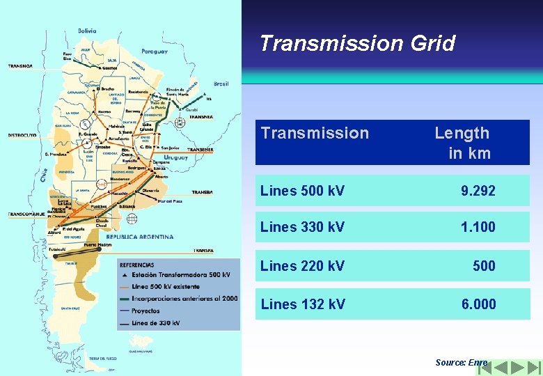 Transmission Grid Transmission Length in km Lines 500 k. V 9. 292 Lines 330