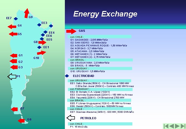 Energy Exchange G 9 EE 7 EE 3 G 4 G 5 G 8