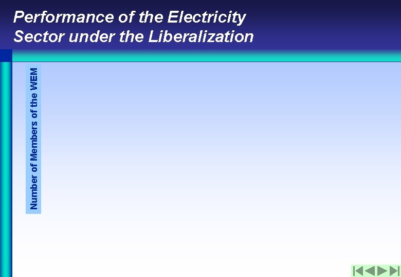 Number of Members of the WEM Performance of the Electricity Sector under the Liberalization