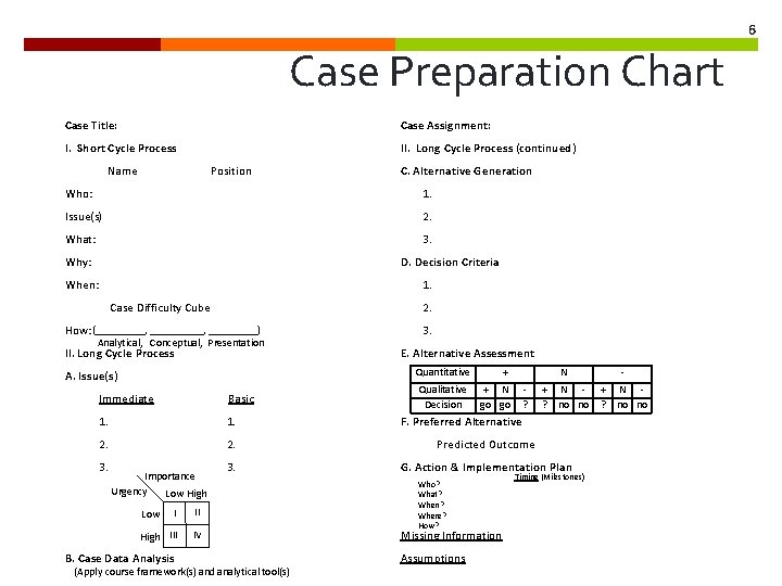 6 Case Preparation Chart Case Title: Case Assignment: I. Short Cycle Process II. Long