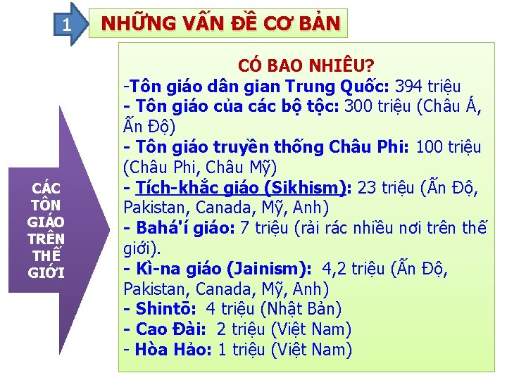 1 CÁC TÔN GIÁO TRÊN THẾ GIỚI NHỮNG VẤN ĐỀ CƠ BẢN CÓ BAO