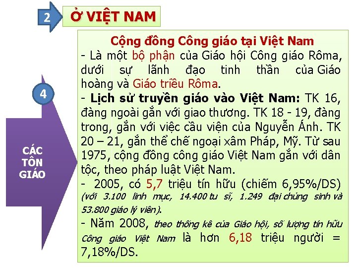 2 4 CÁC TÔN GIÁO Ở VIỆT NAM Cộng đồng Công giáo tại Việt