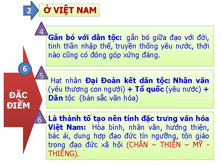 2 Ở VIỆT NAM 4 6 ĐẶC ĐIỂM 5 Gắn bó với dân tộc: