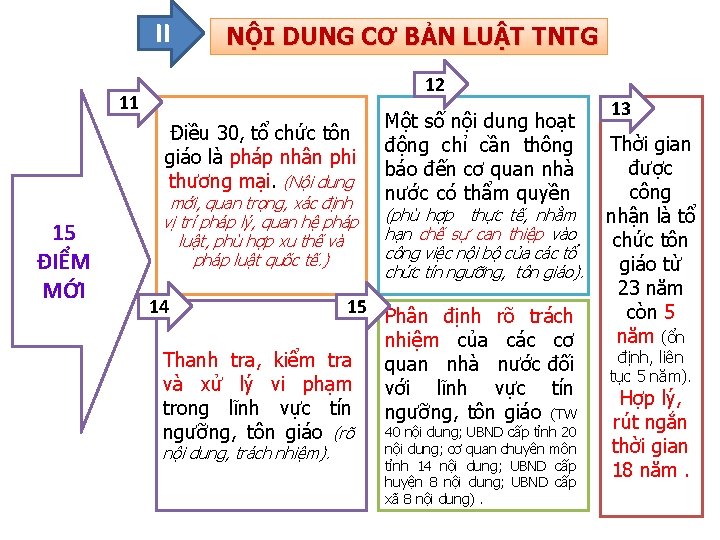 II NỘI DUNG CƠ BẢN LUẬT TNTG 12 11 Điều 30, tổ chức tôn