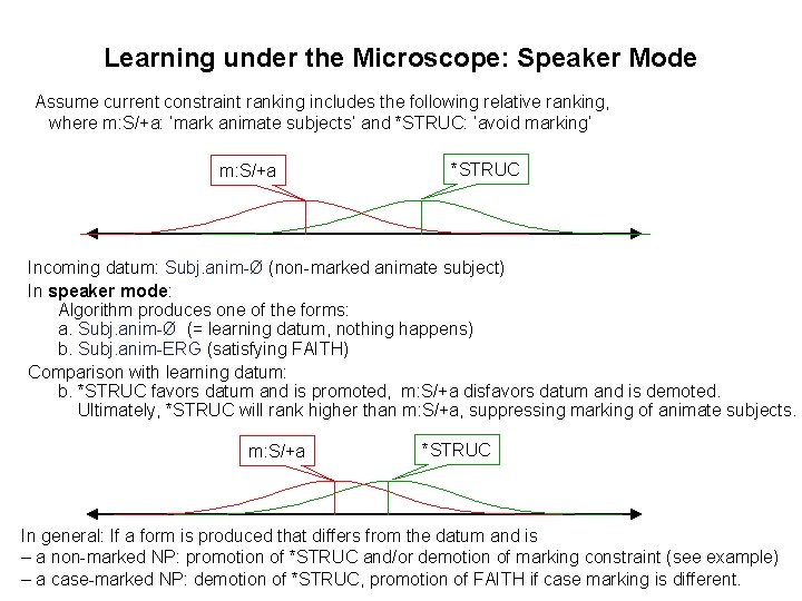 Learning under the Microscope: Speaker Mode Assume current constraint ranking includes the following relative