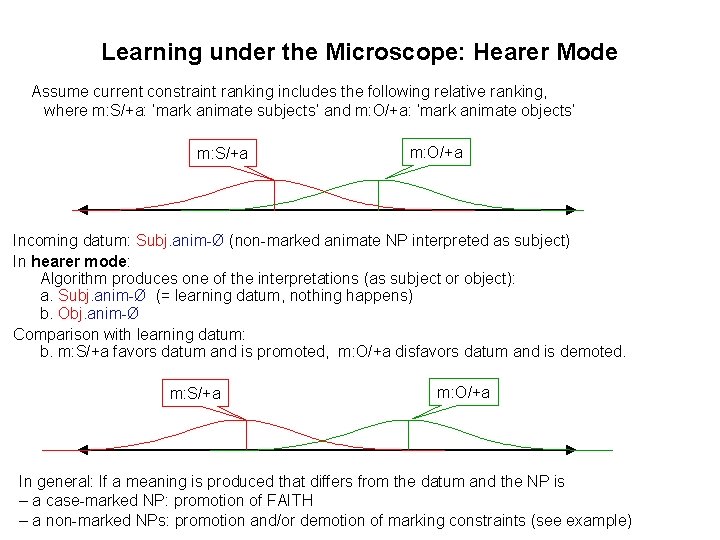 Learning under the Microscope: Hearer Mode Assume current constraint ranking includes the following relative