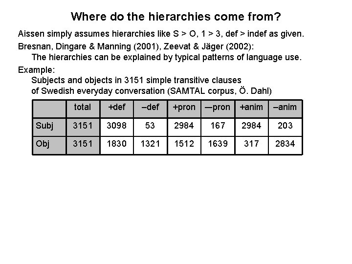 Where do the hierarchies come from? Aissen simply assumes hierarchies like S > O,