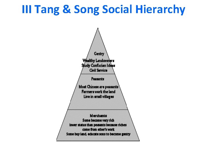 III Tang & Song Social Hierarchy 