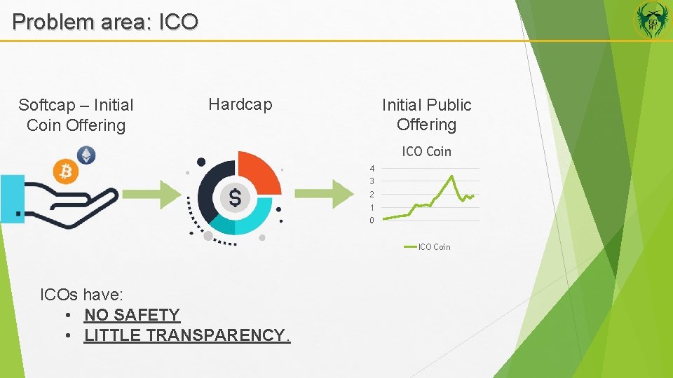 Problem area: ICO Softcap – Initial Coin Offering Hardcap Initial Public Offering ICO Coin