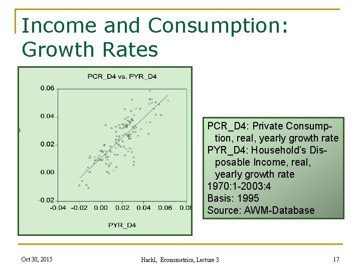 Income and Consumption: Growth Rates PCR_D 4: Private Consumption, real, yearly growth rate PYR_D