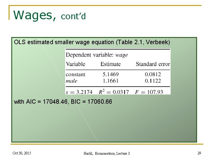 Wages, cont’d OLS estimated smaller wage equation (Table 2. 1, Verbeek) with AIC =