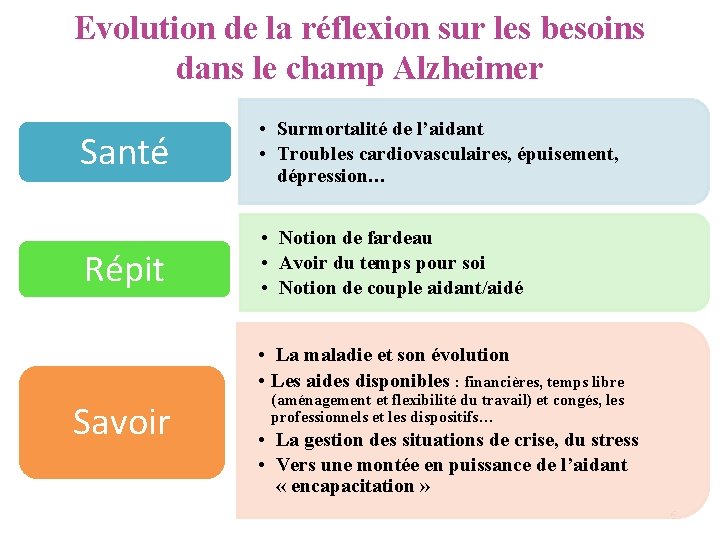 Evolution de la réflexion sur les besoins dans le champ Alzheimer Santé • Surmortalité