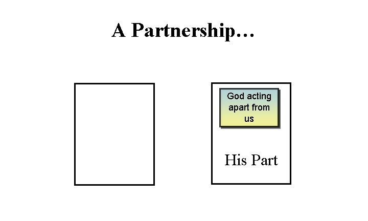 A Partnership… God acting apart from us His Part 