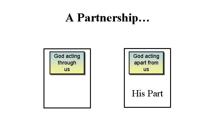 A Partnership… God acting through us God acting apart from us His Part 