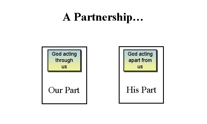 A Partnership… God acting through us God acting apart from us Our Part His